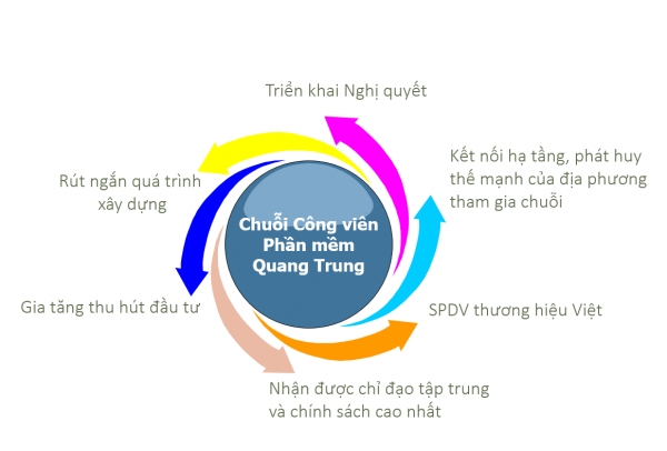 Bộ Thông tin và Truyền thông ban hành quy chế hoạt động của QTSC