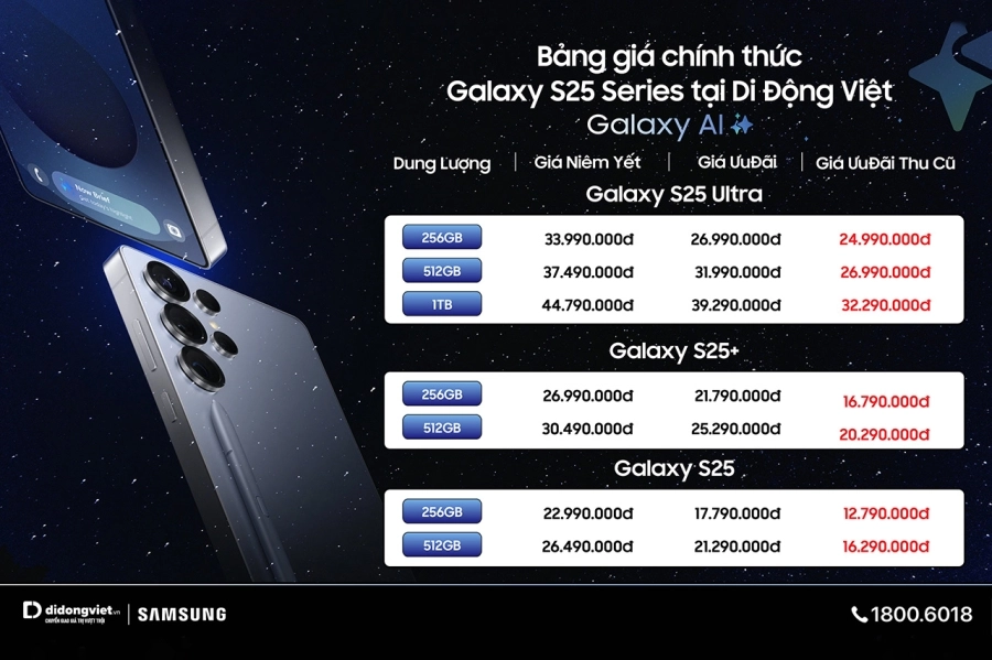 Đa phần người dùng chọn mua dòng Galaxy S25 Ultra