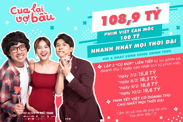 Với 108,9 tỷ đồng sau 6 ngày công chiếu chính thức, " cua lại vợ bầu" trở thành phim tết có doanh thu cao nhất mọi thời đại