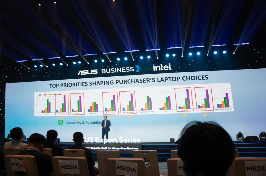 ASUS ra mắt loạt sản phẩm Expert Series mới với hành trình trải nghiệm độ bền của dòng laptop ExpertBook