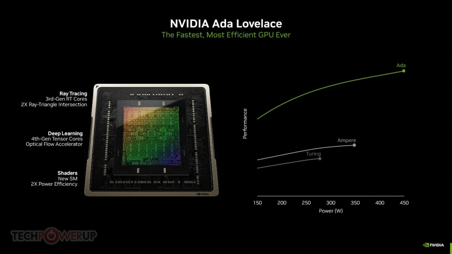 NVIDIA chính thức ra mắt dòng card đồ họa GeForce RTX 4060 series