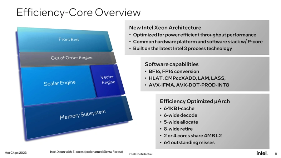 Intel hé lộ dòng CPU Intel Xeon Scalable thế hệ 5: Kiến trúc mới, hiệu năng tốt hơn và tiết kiện điện năng hơn