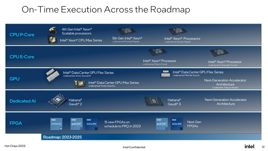 Intel hé lộ dòng CPU Intel Xeon Scalable thế hệ 5: Kiến trúc mới, hiệu năng tốt hơn và tiết kiện điện năng hơn