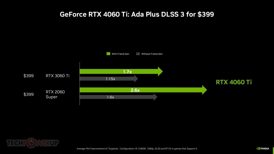 NVIDIA chính thức ra mắt dòng card đồ họa GeForce RTX 4060 series